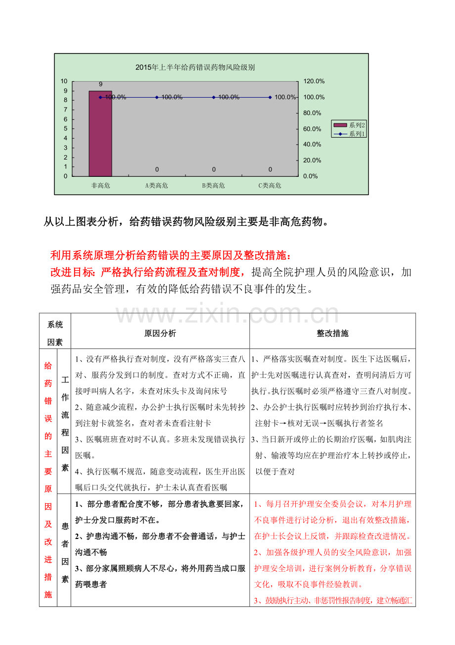 2016年给药错误护理不良事件分析持续改进.doc_第2页