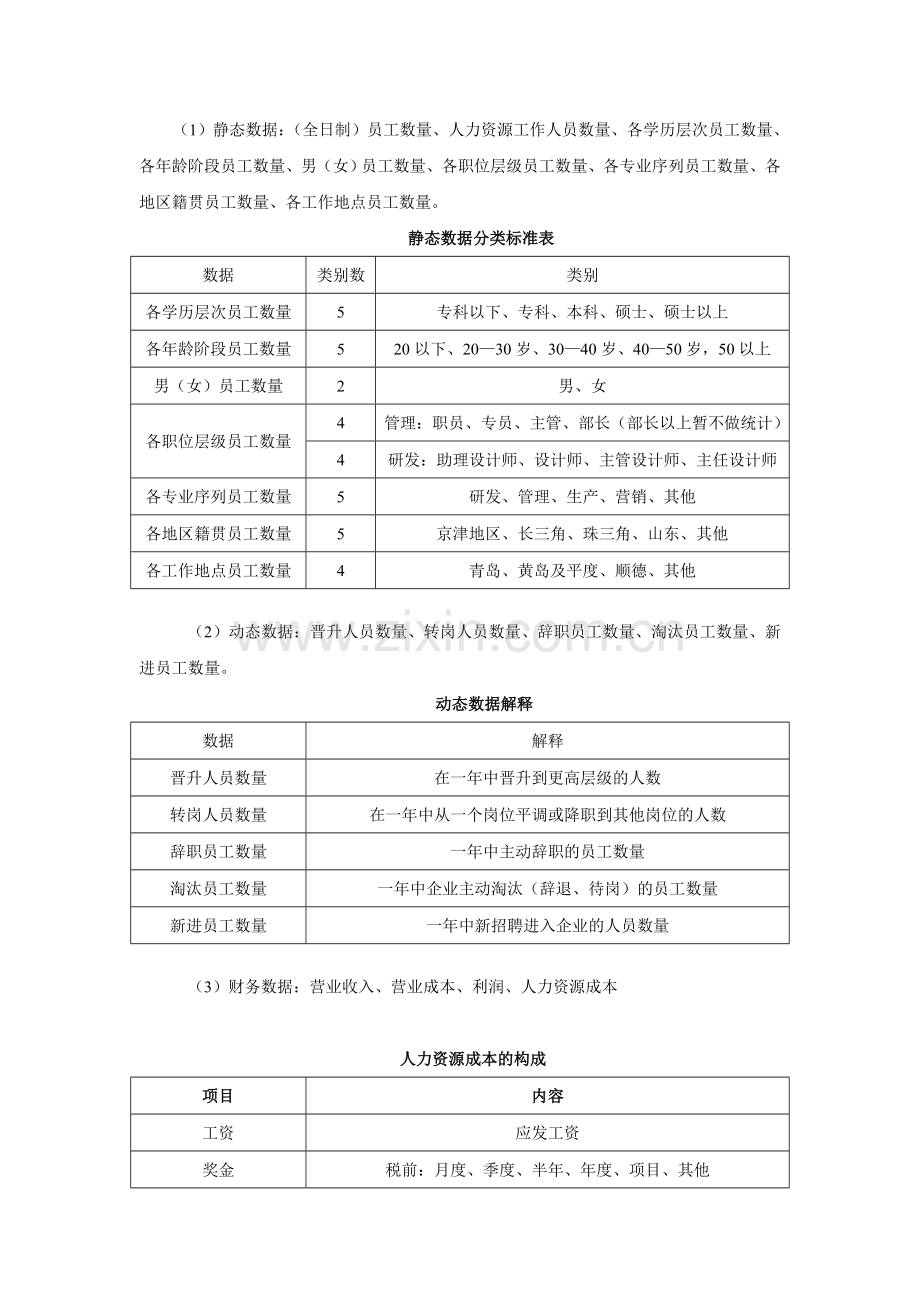 人力资源规划操作手册表格.doc_第2页