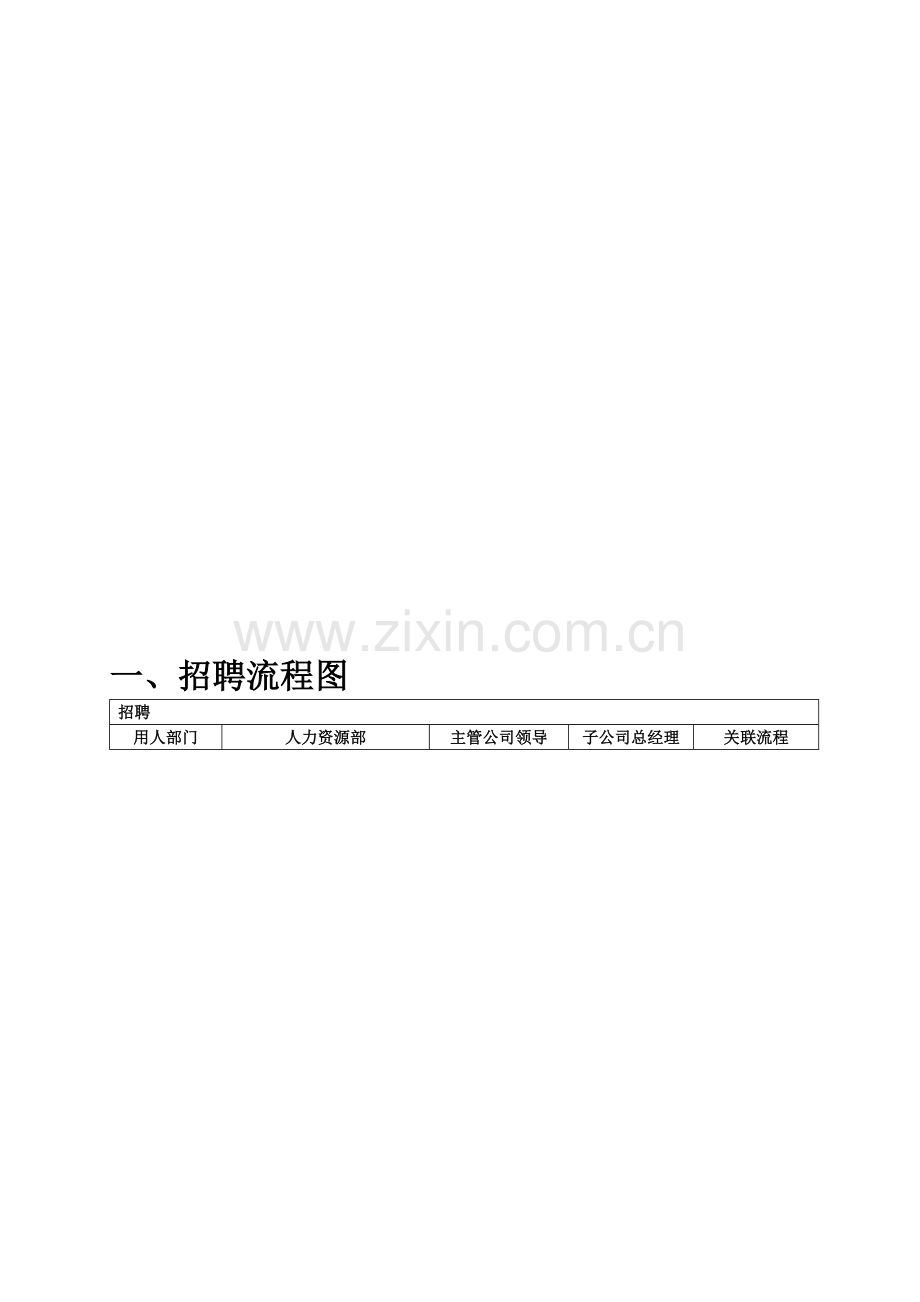 人力资源部业务流程图(13个).doc_第1页