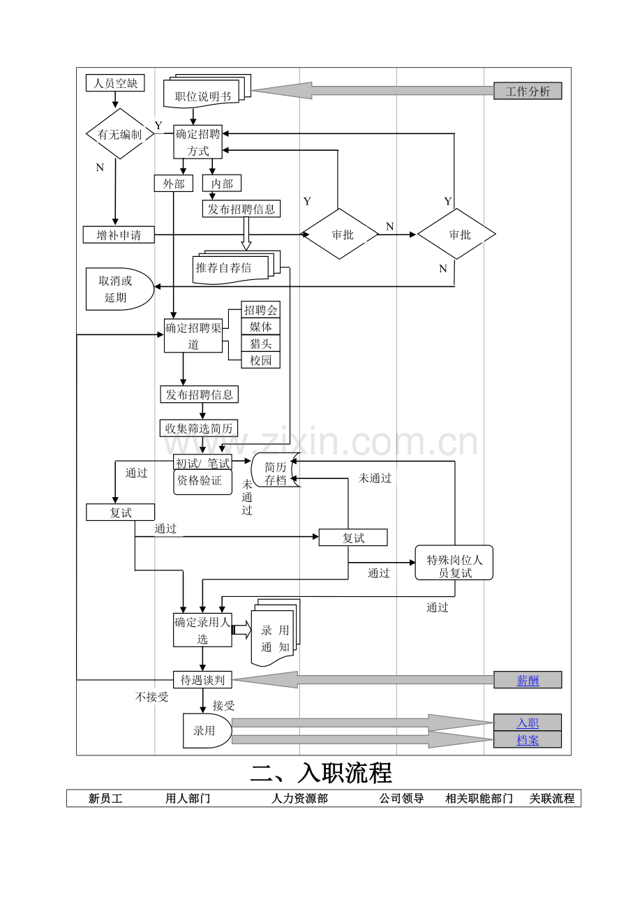 人力资源部业务流程图(13个).doc_第2页