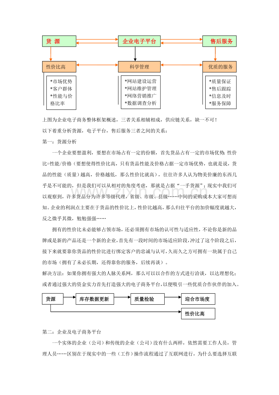 目前中国电子商务趋势分析.doc_第2页