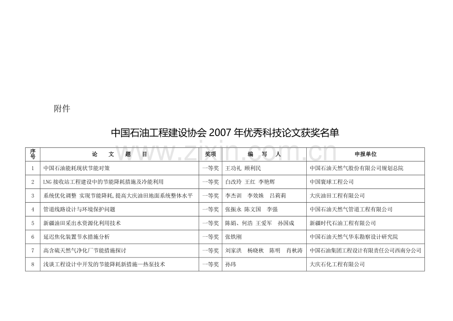 中国石油工程建设协会2007年优秀科技论文获奖名单.doc_第1页