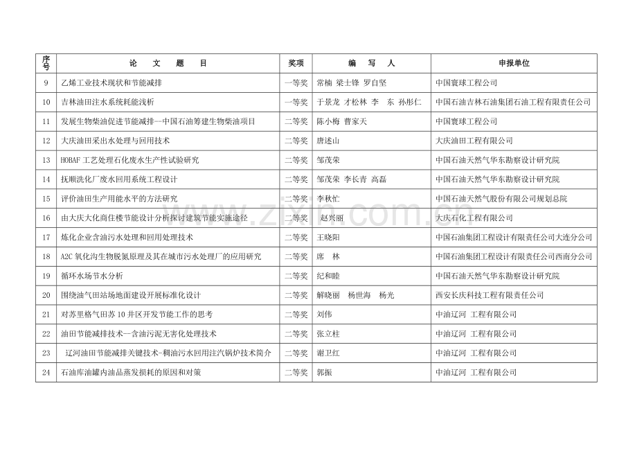 中国石油工程建设协会2007年优秀科技论文获奖名单.doc_第2页