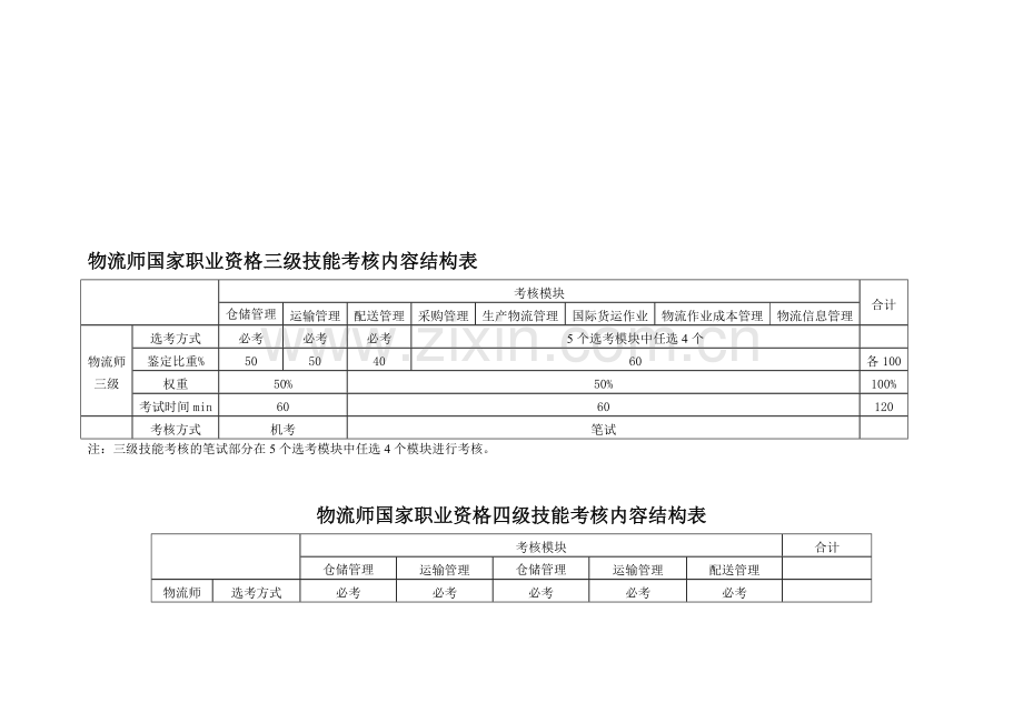 物流师国家职业资格三级和四级技能考核笔试部分说明.doc_第1页