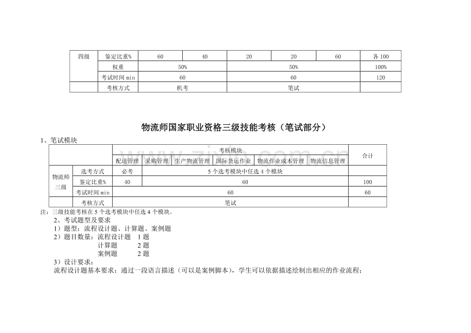 物流师国家职业资格三级和四级技能考核笔试部分说明.doc_第2页