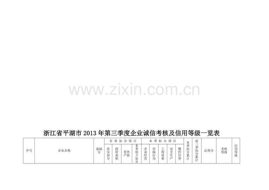 浙江省平湖市2013年第三季度企业诚信考核及信用等级一览表.doc_第1页