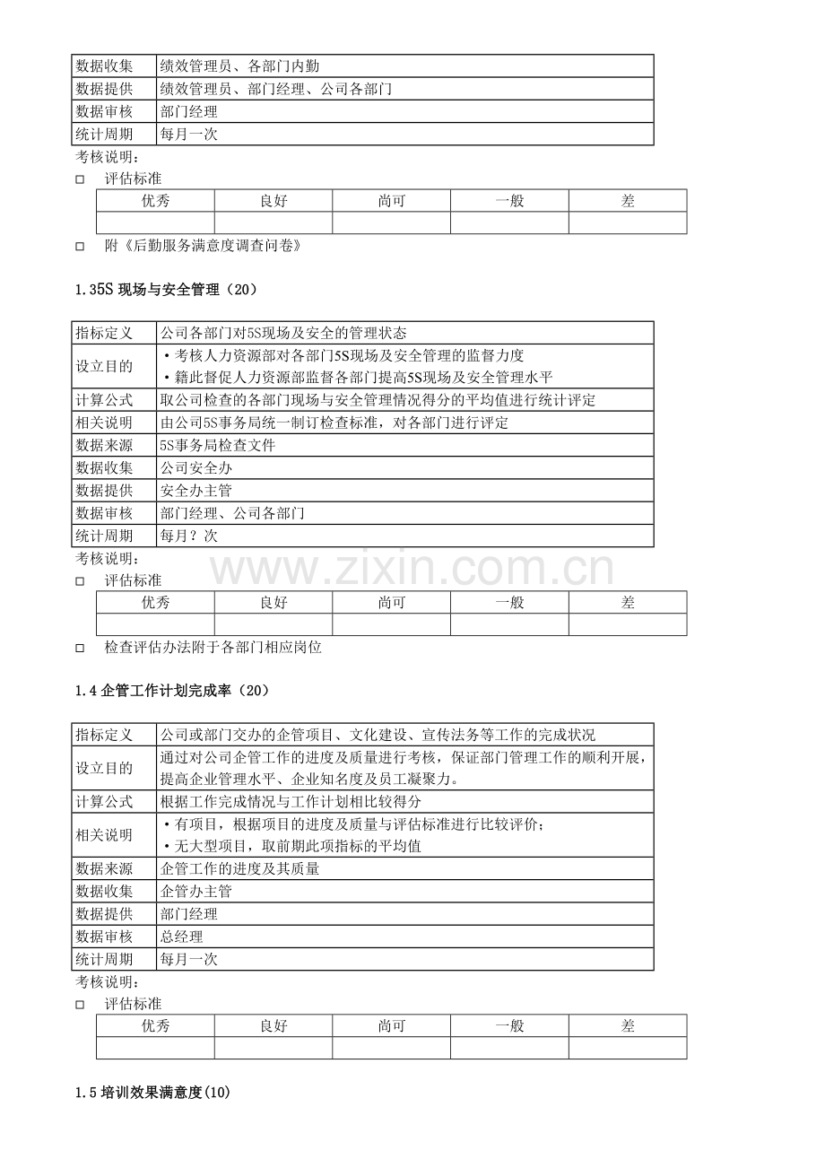 人力资源部考核指标及评估标准格式-KPI指标及评估标准体系.doc_第2页