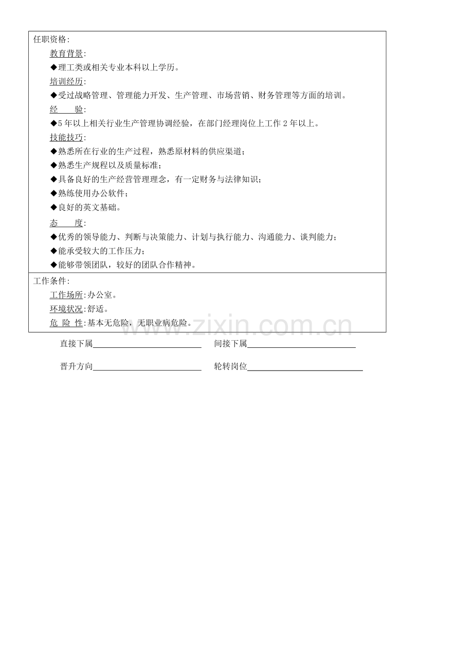 职位说明书--生产总监职位描述与工作内容.doc_第2页