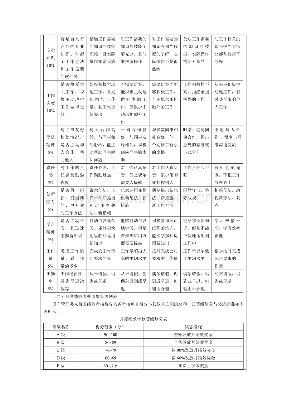 固定资产管理人员绩效考核方案.doc_第2页