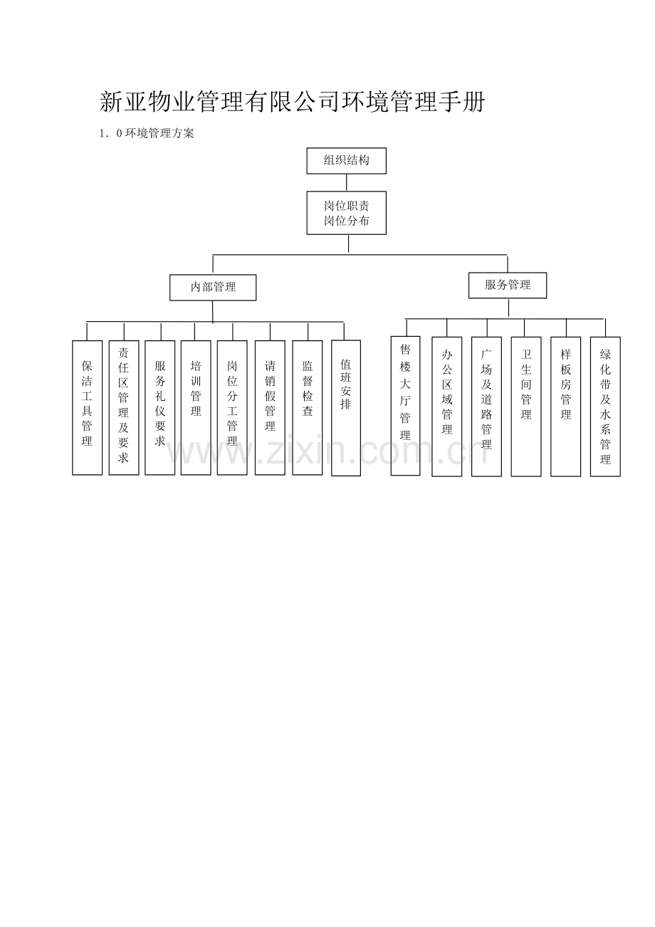 ZZ物业管理公司环境管理手册(DOC15页).doc_第1页