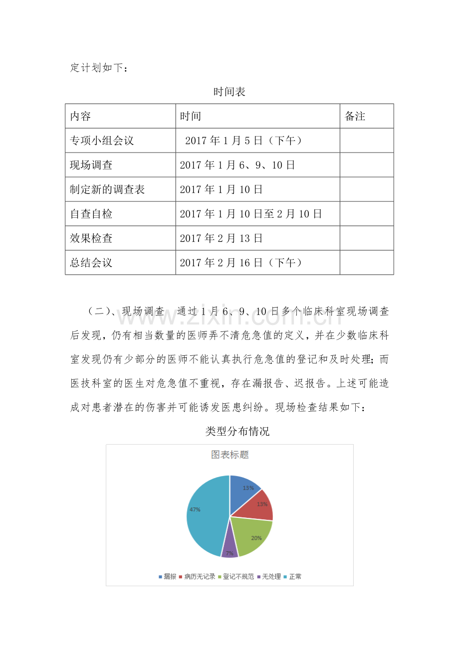 危急值报告质量持续改进.doc_第2页