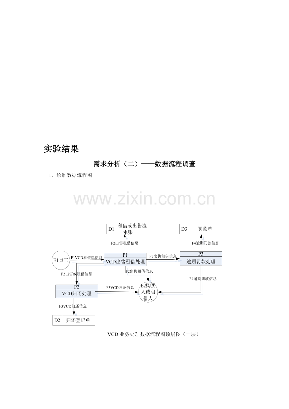 VCD连锁店数据流程图.doc_第1页