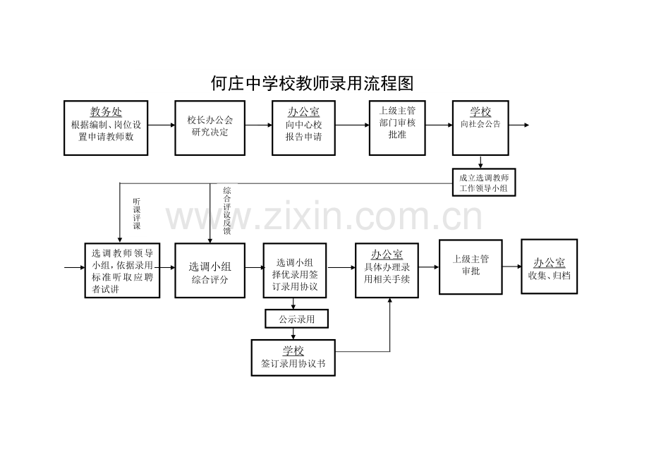 学校办事流程图.doc_第1页