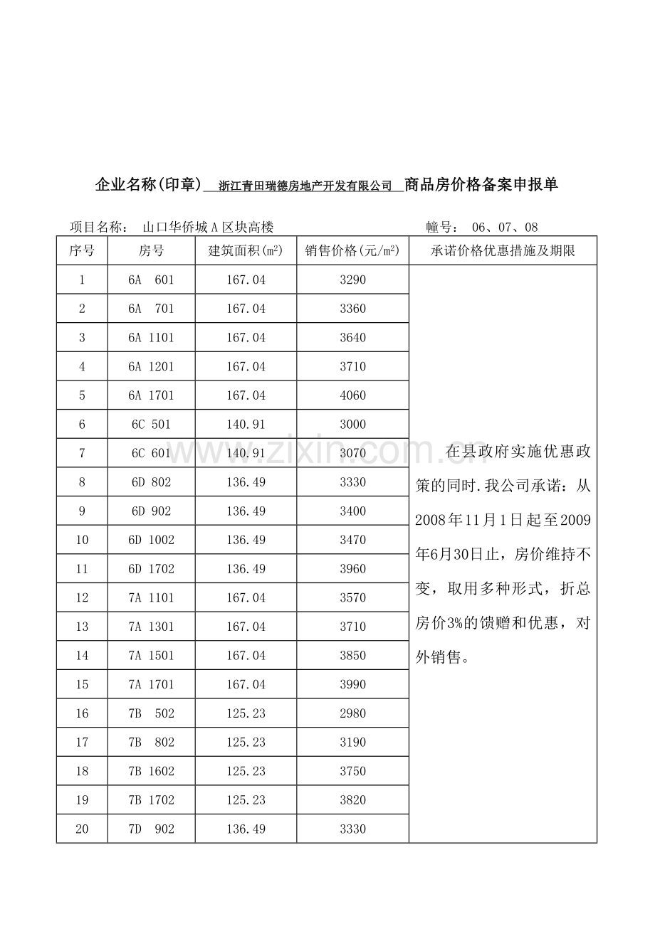 企业名称(印章)-浙江青田瑞德房地产开发有限公司-商品房价格备案.doc_第1页