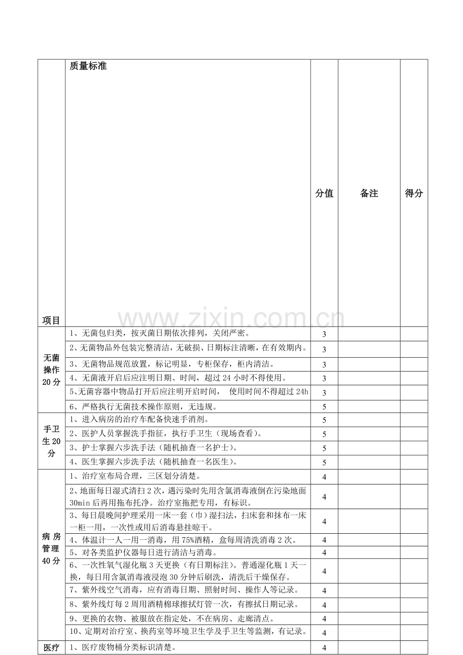 临床科室医院感染管理考核标准.doc_第1页