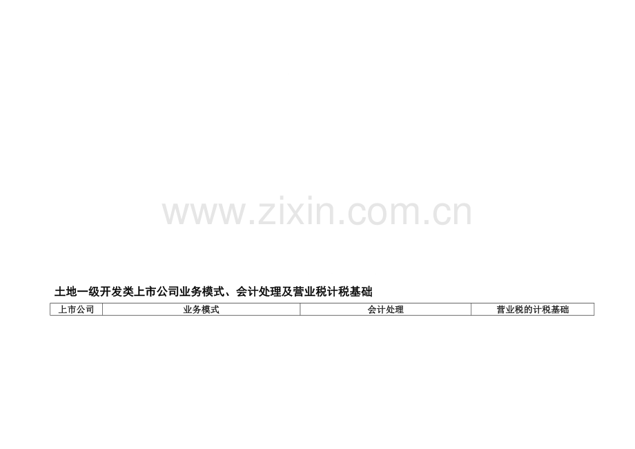 土地一级开发类上市公司.doc_第1页