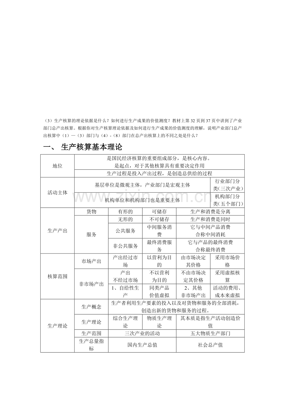 (3)生产核算的理论依据是什么？如何进行生产成果的价值测度？.doc_第1页