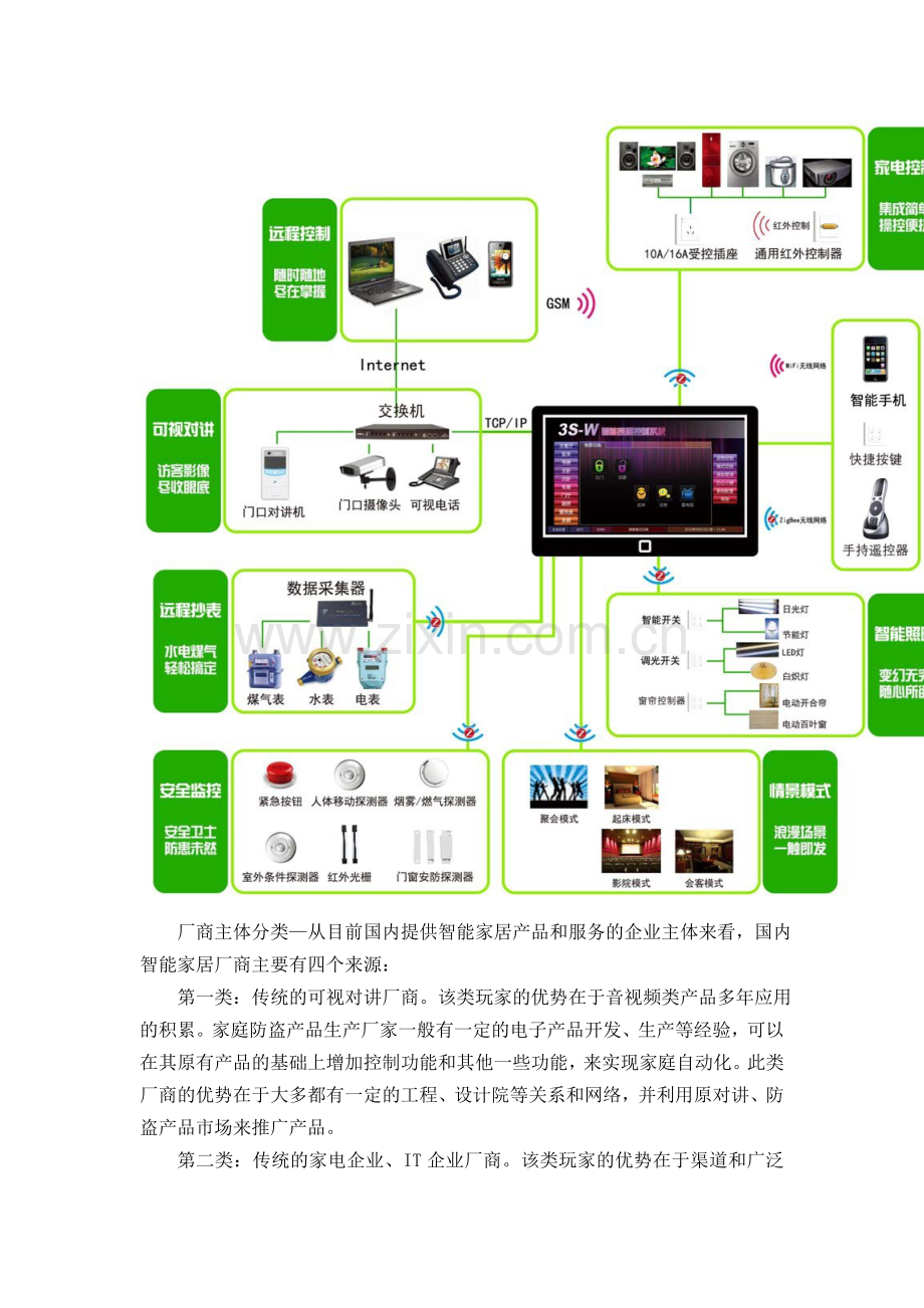 全球智能家居行业发展现状研究分析报告.doc_第2页
