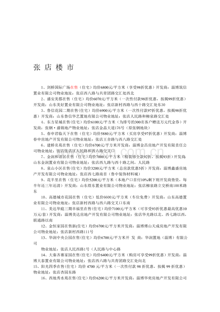 淄博张店房地产项目及价格.doc_第1页