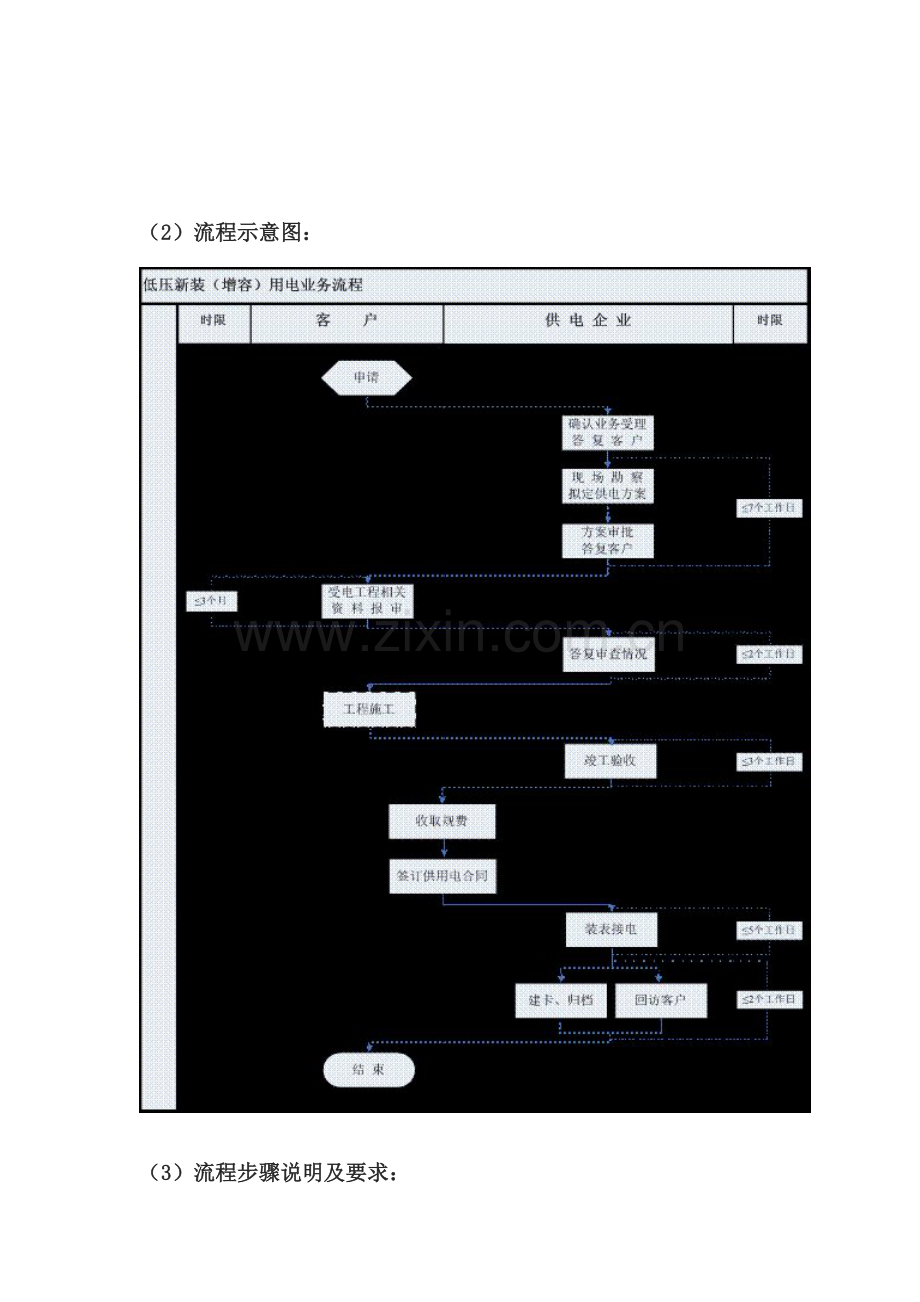 办理新装用电业务流程.doc_第1页