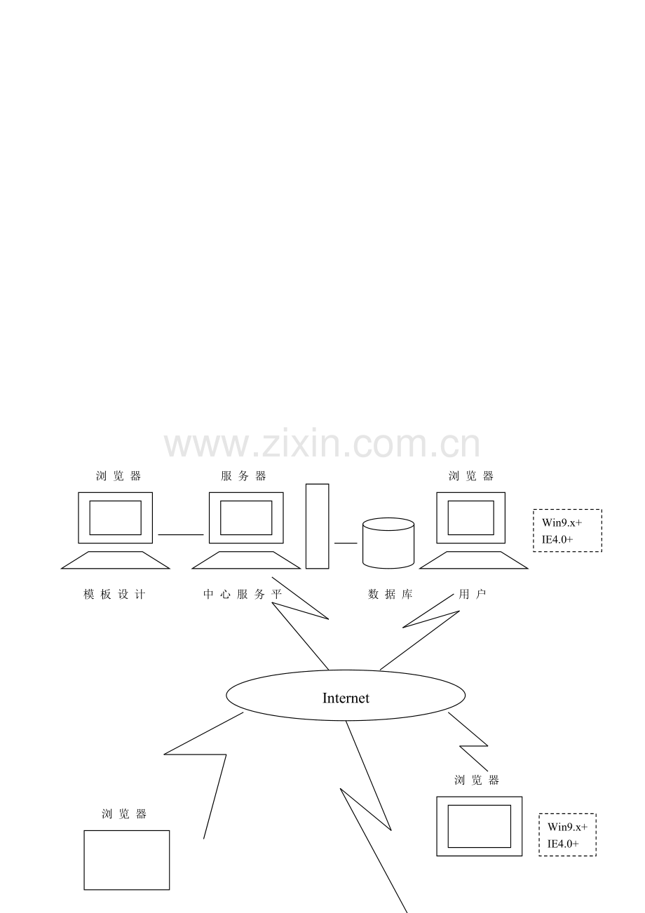 浏览器流程图.doc_第1页
