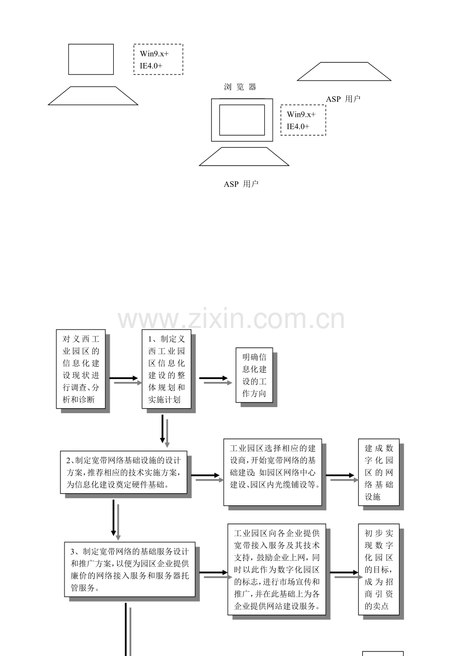 浏览器流程图.doc_第2页