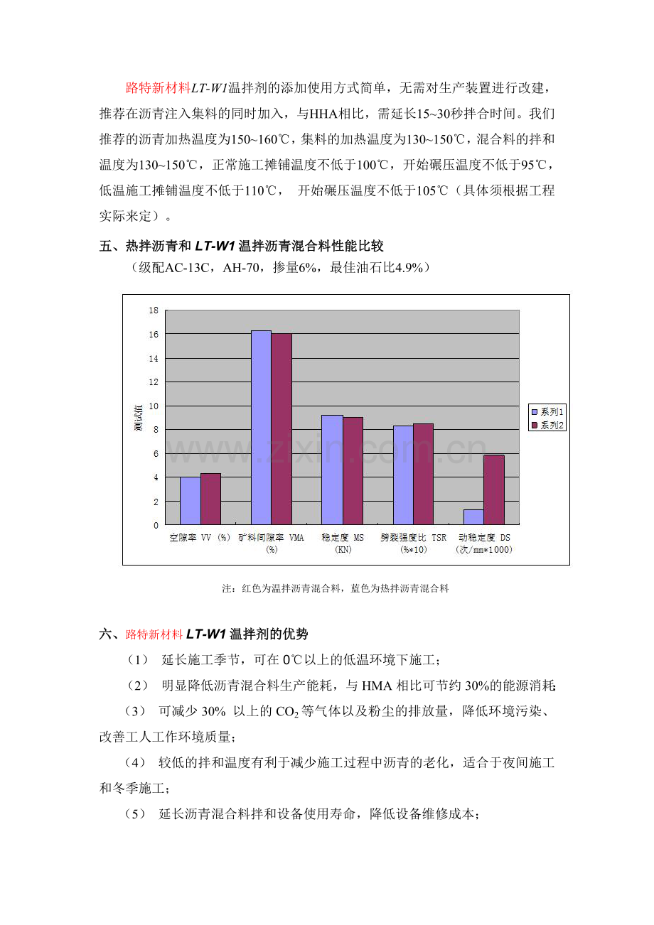 温拌剂对沥青混合料性能的影响分析-路特新材料.doc_第2页