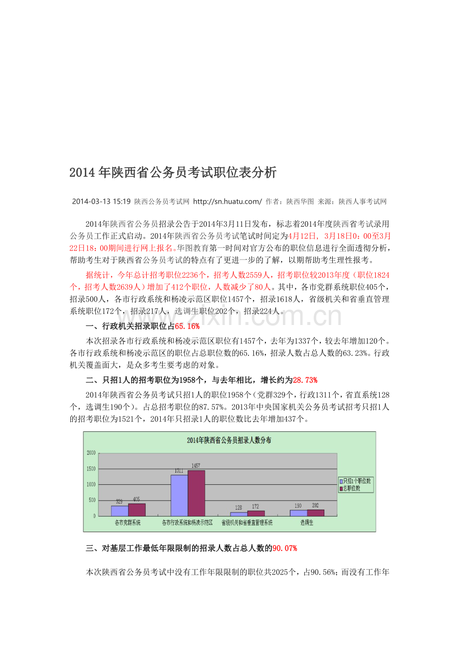 2014年陕西省公务员考试职位表分析.doc_第1页