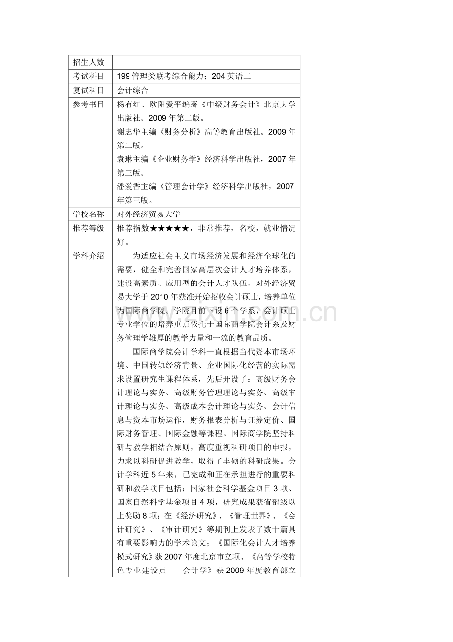 北京工商大学MPAcc考研情况分析.doc_第2页