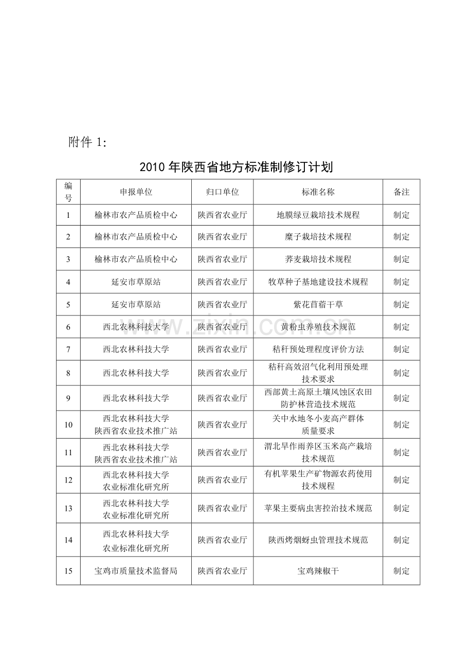 2010年陕西省地方标准制修订计划.doc_第1页