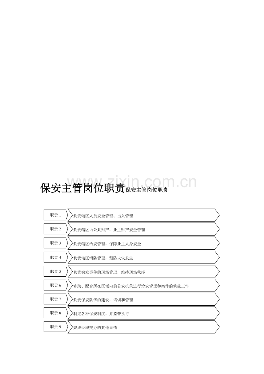 物业保安主管岗位职责.doc_第1页