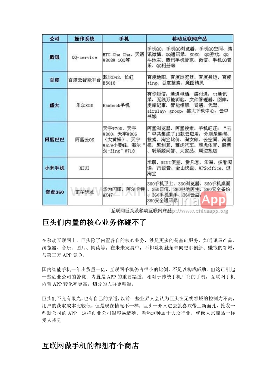APP预装的成本以及开发商应该如何看待这一推广方式.doc_第2页