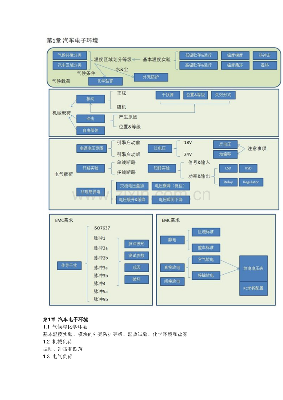汽车电子硬件设计.doc_第2页
