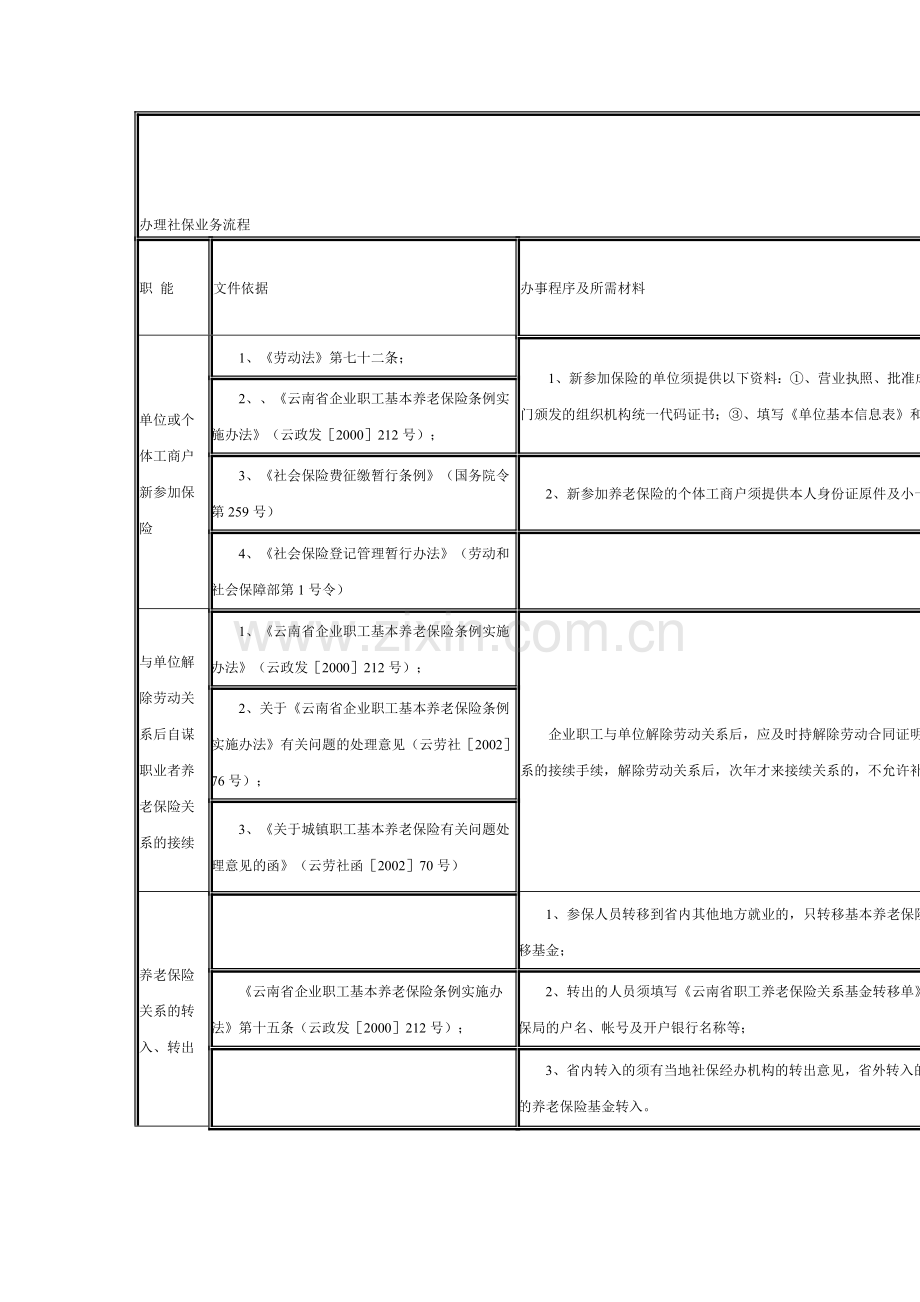 办理社保业务流程.doc_第1页
