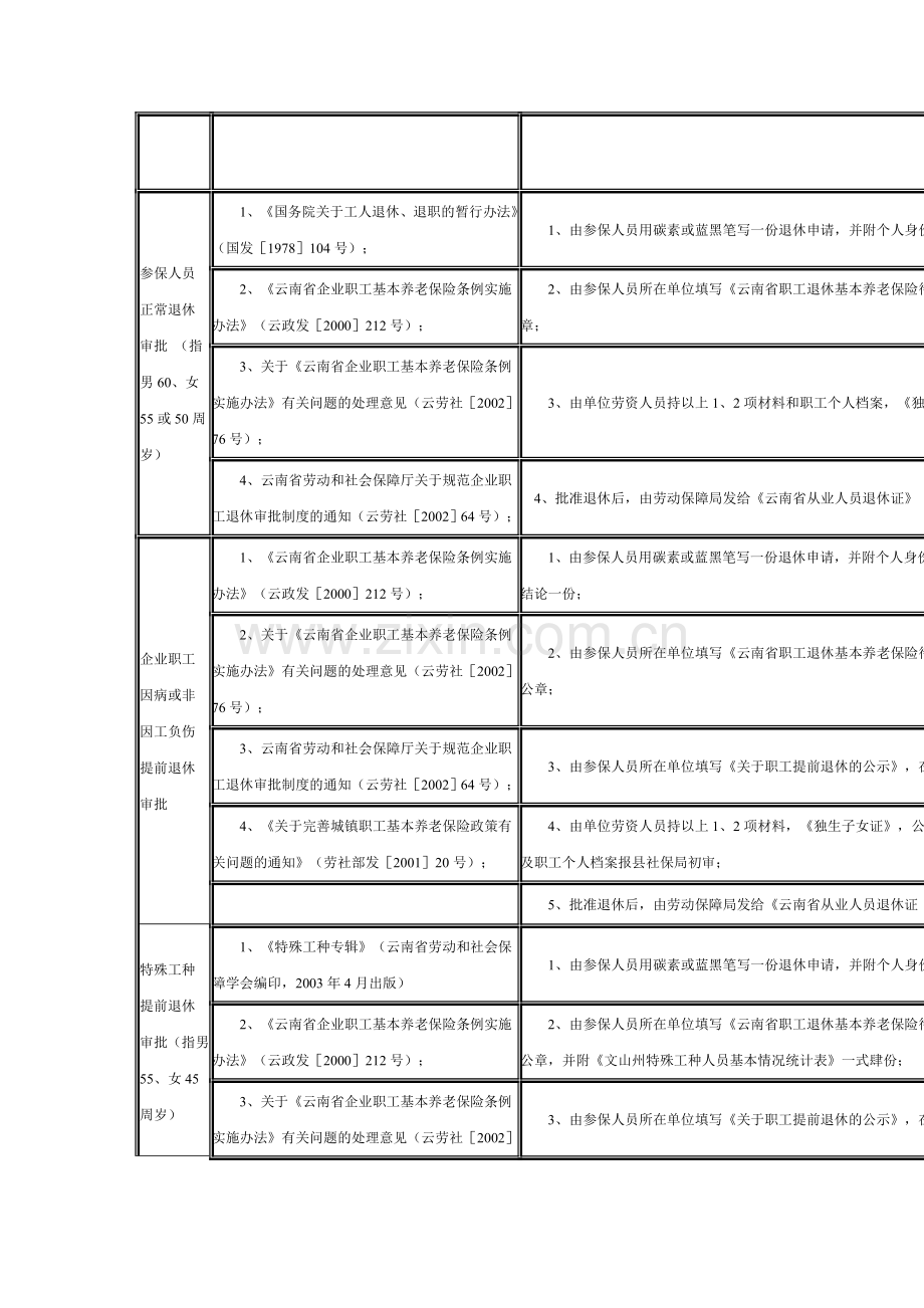 办理社保业务流程.doc_第2页