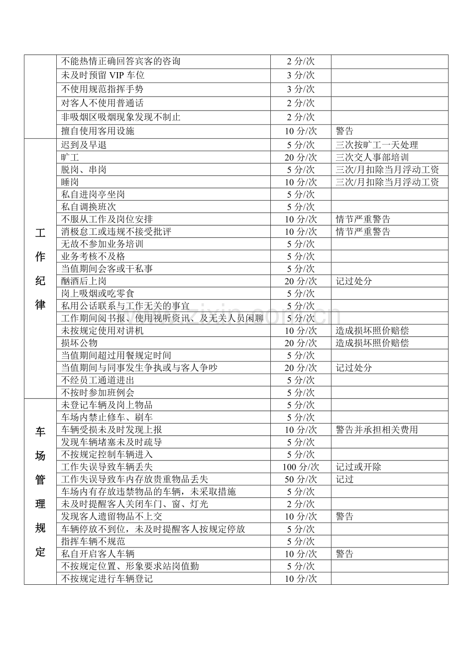 2013保安部百分制考核标准.doc_第2页