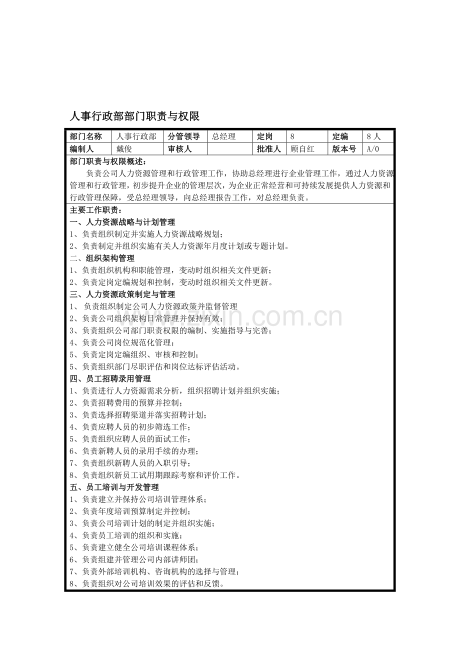 人事行政部部门职责与权限.doc_第1页
