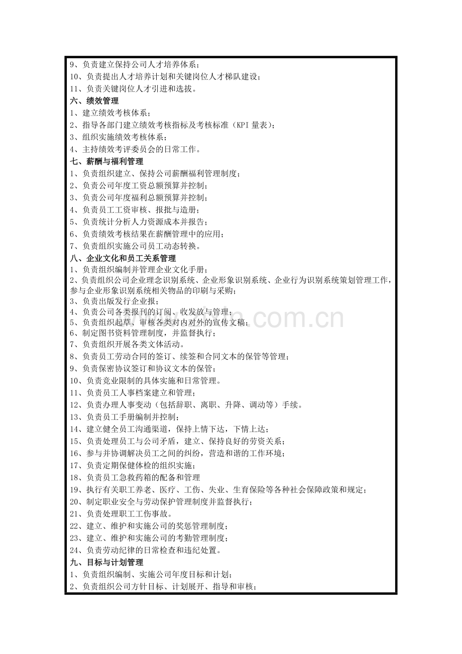 人事行政部部门职责与权限.doc_第2页