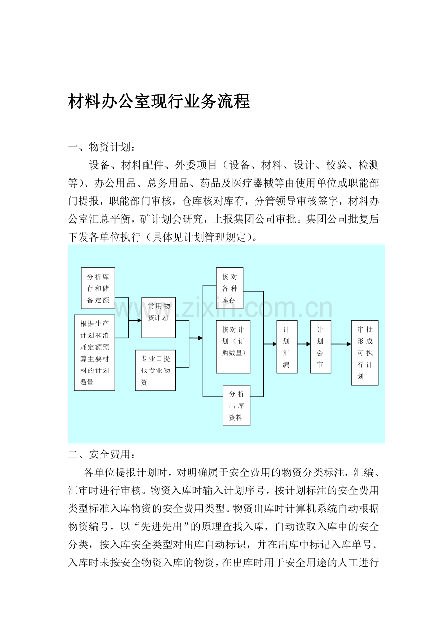 材料办公室业务流程.doc_第1页
