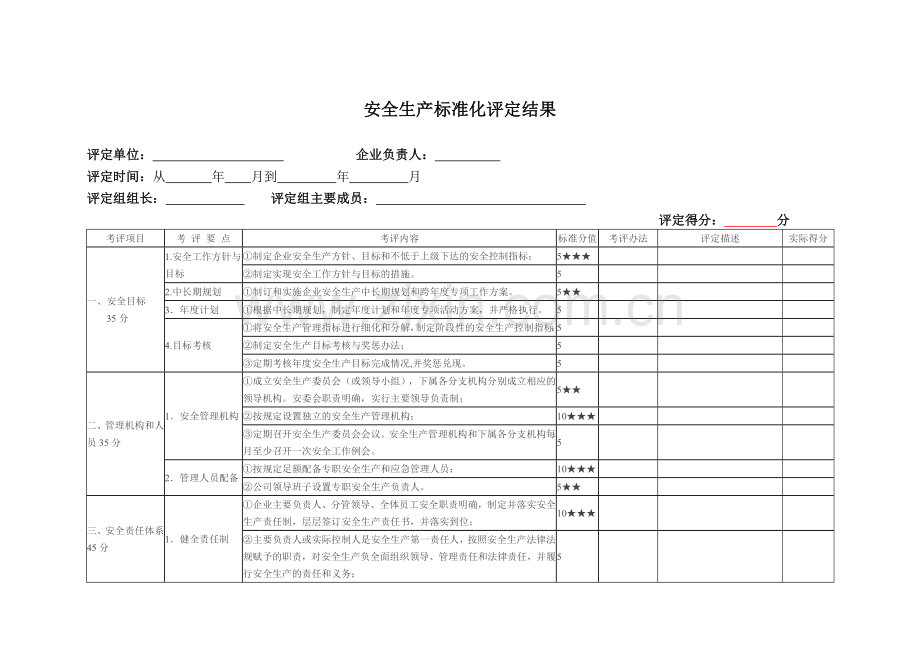 安全生产标准化评定结果.doc_第1页