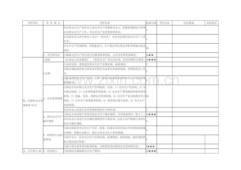 安全生产标准化评定结果.doc_第2页