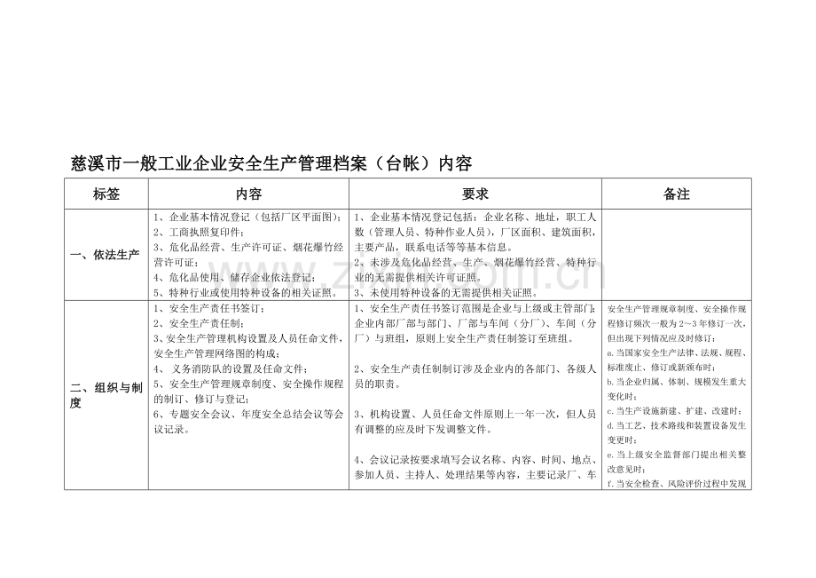 慈溪市一般工业企业安全生产管理档案(台帐)内容.doc_第1页