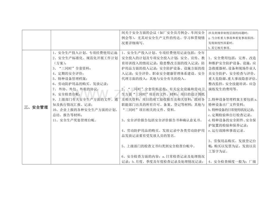 慈溪市一般工业企业安全生产管理档案(台帐)内容.doc_第2页