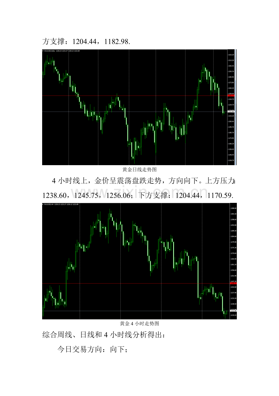 2月12日黄金模拟交易计划---美指走强-金价承压下跌.doc_第2页