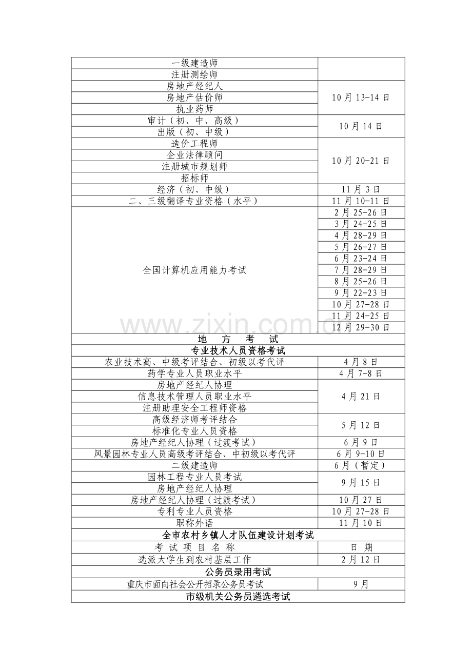 2012年度重庆市人事考试工作计划.doc_第2页