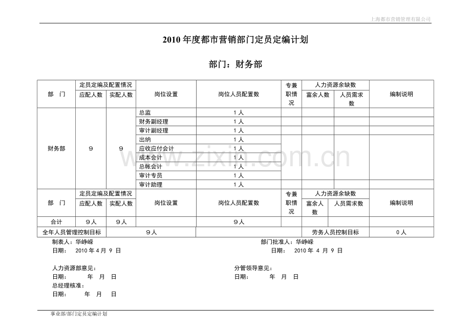 部门预算人员编制计划表.doc_第1页