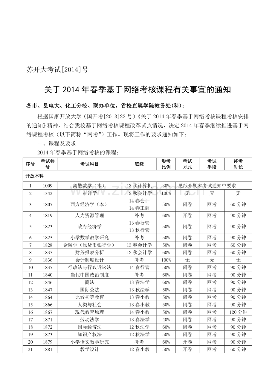 14春基于网络考核课程有关事宜的通知.doc_第1页