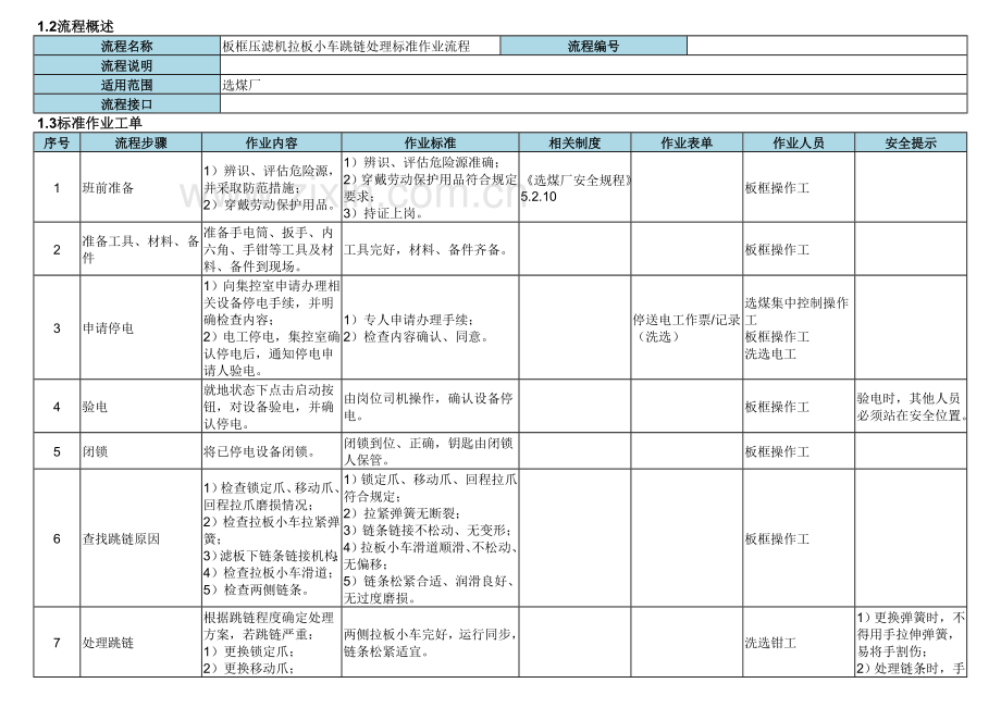 板框压滤机拉板小车跳链处理标准作业流程.doc_第2页