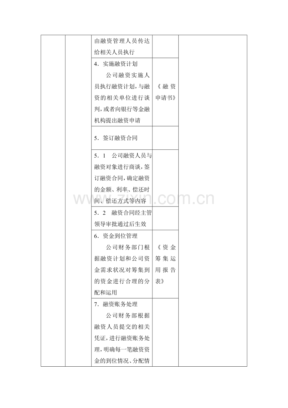 融资管理工作流程.doc_第2页
