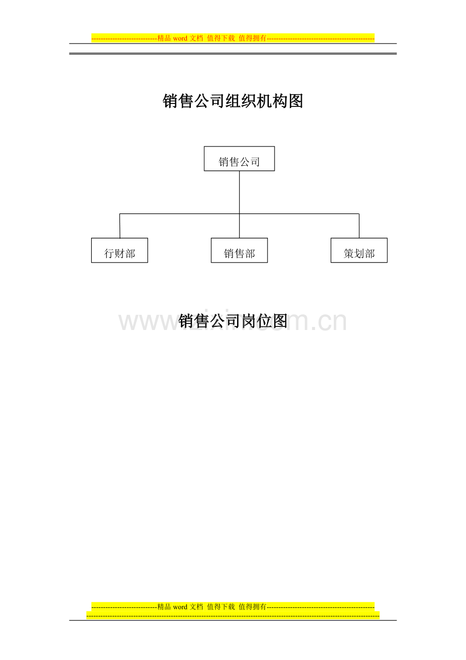 某集团地产销售公司组织架构[1].doc_第2页